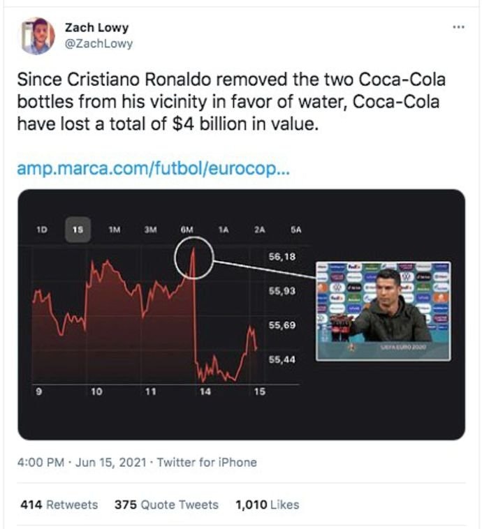 ESTea #8 21/06/21: No Cristiano Ronaldo didn’t wipe $4bn off Coca-Cola’s market cap