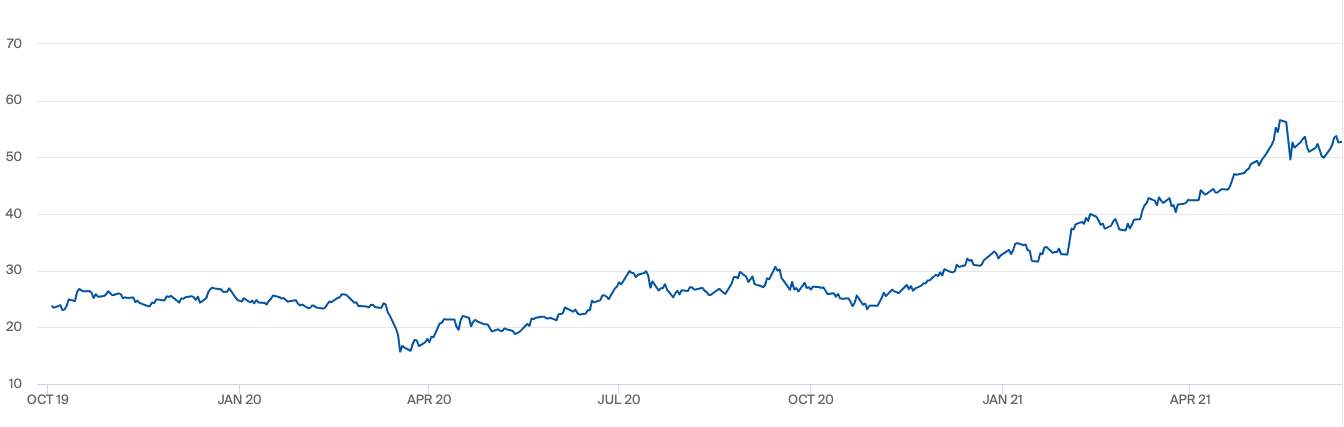 Spotlight on: Altana Carbon Futures Opportunity and Carbon Credit Hedge Funds